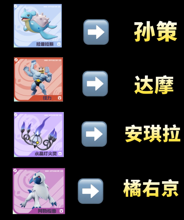 战士类角色技能对比示意图