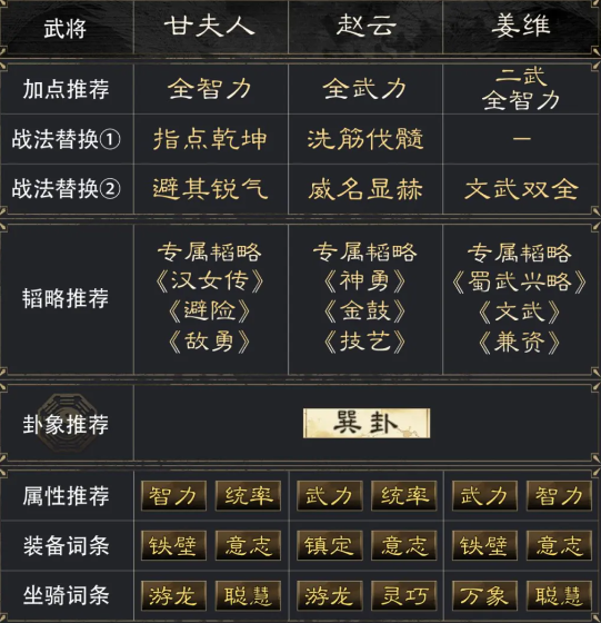 韬略搭配示意图