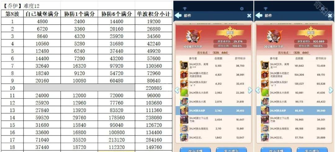 分数数据