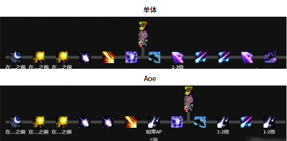 艾露恩钦选者输出流程