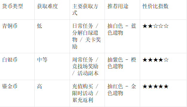 货币对比表