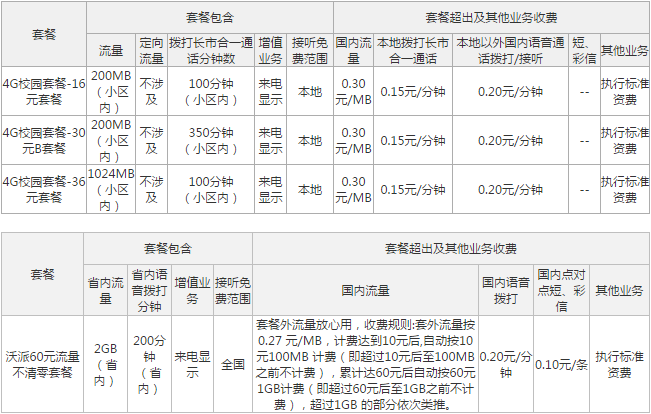 赤峰联通4G校园套餐.png 赤峰联通4G校园套餐.png