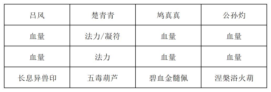 推荐阵容3装备