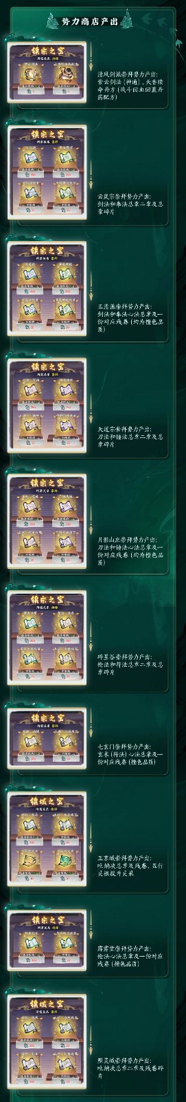 掌门下山势力商店深度攻略：资源兑换与物品分类全解析-景澄手游网