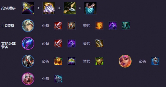 核心装备示意图