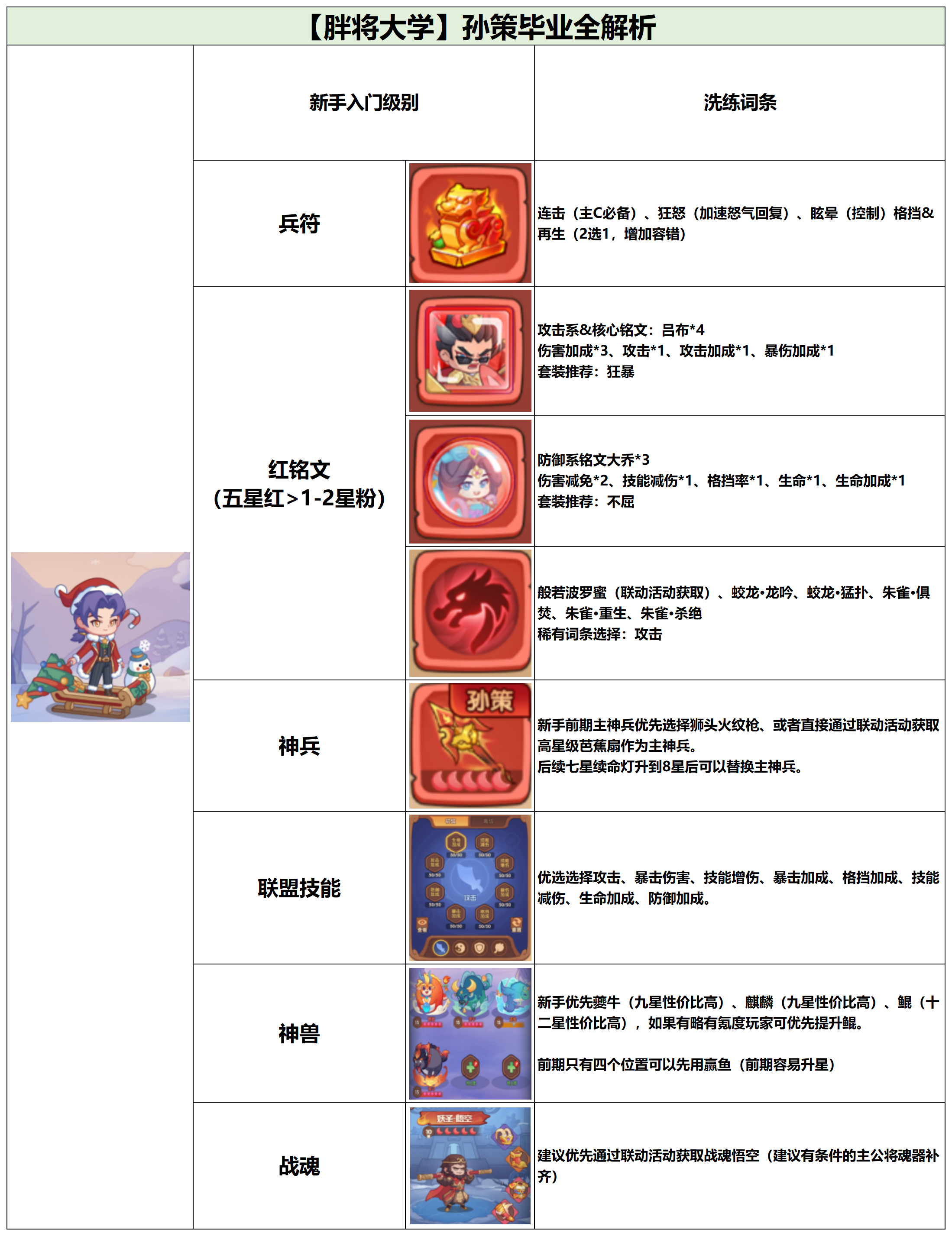 新手阶段示意图