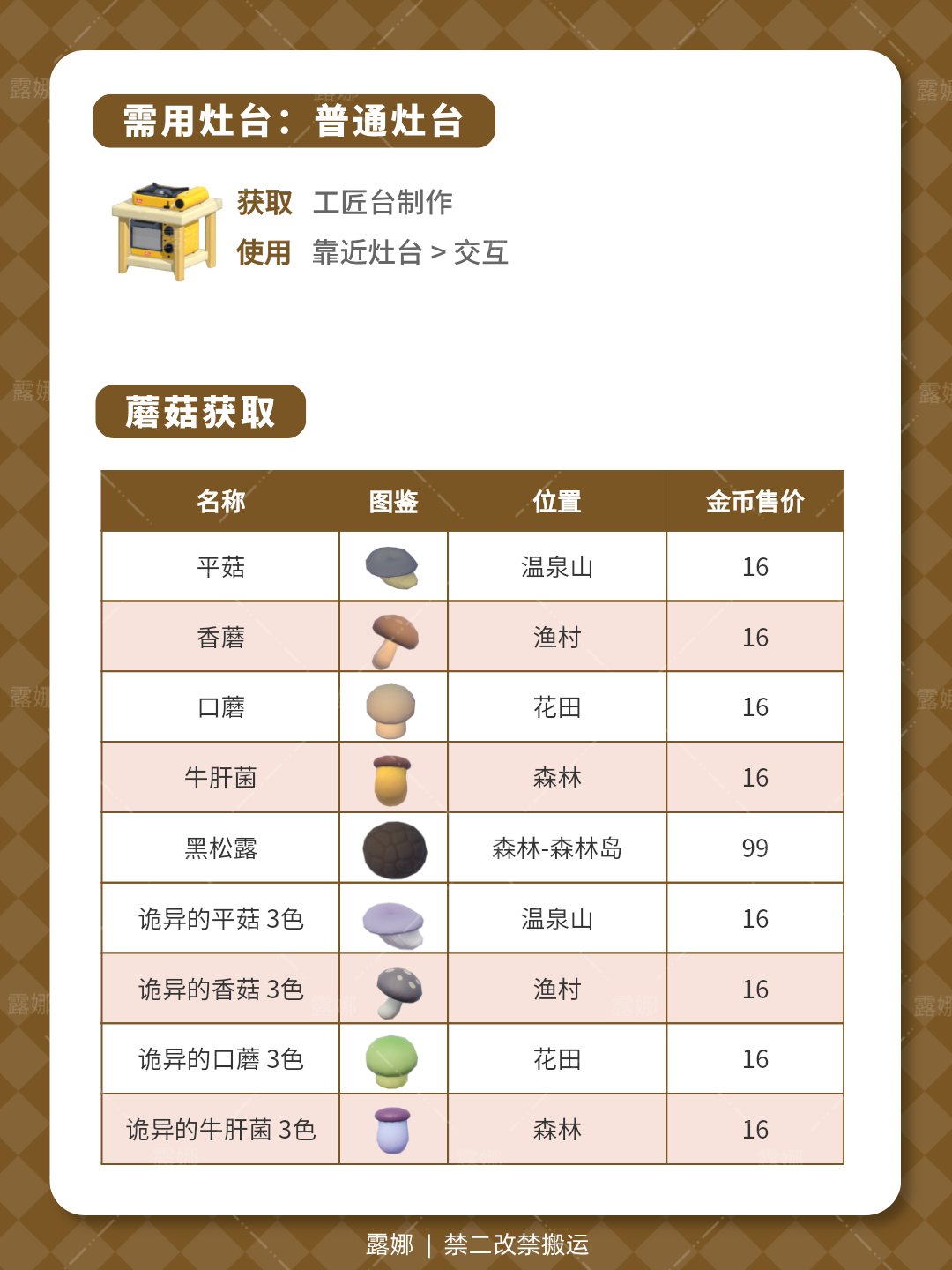 蘑菇售价详情