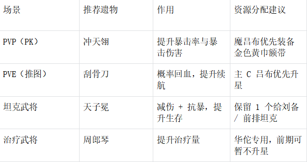 遗物搭配示意图