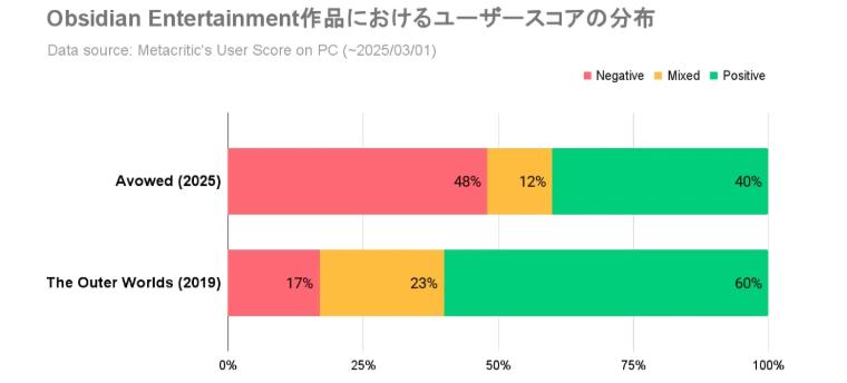 游戏评测靠谱吗?同一游戏神作粪作评价不一