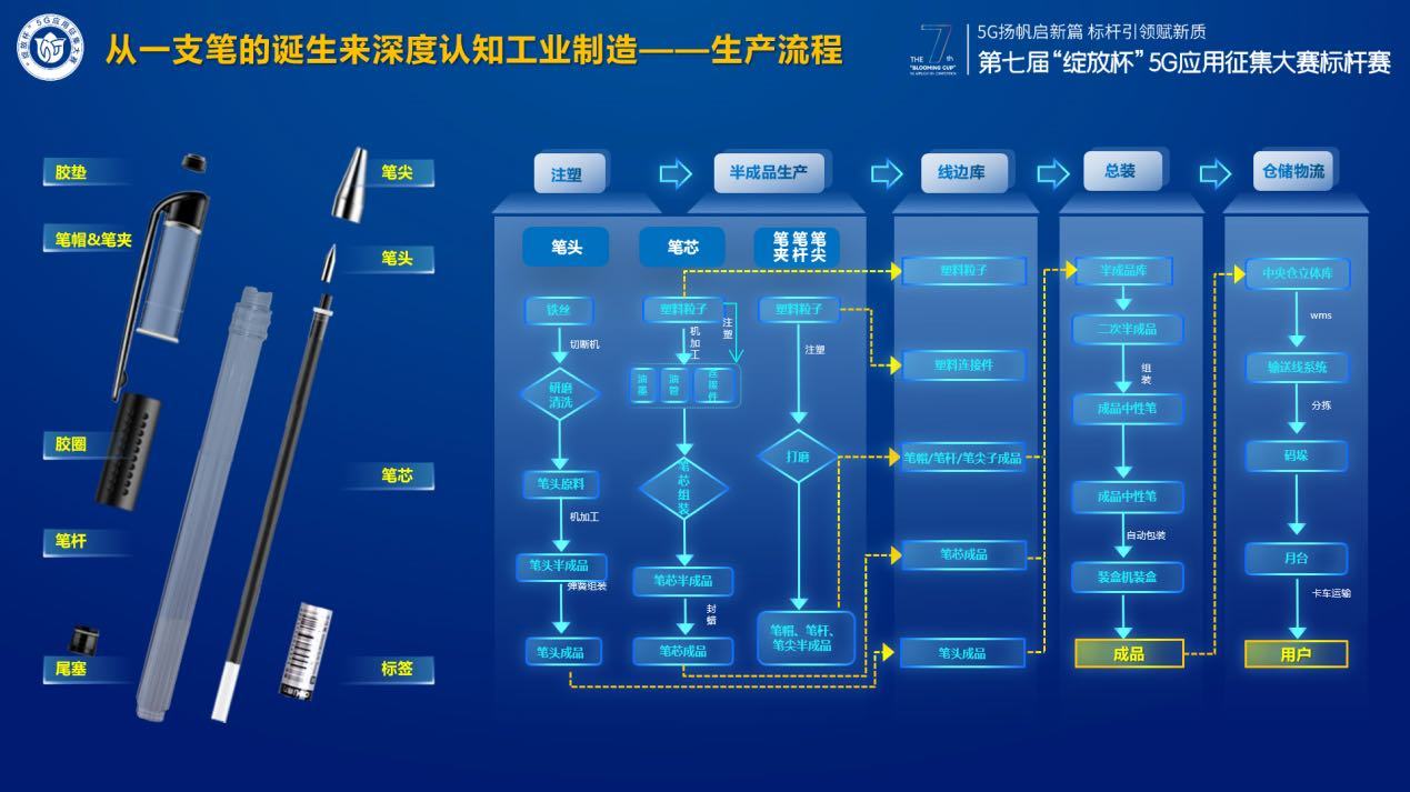 浙江移动5G项目大放异彩,斩获“绽放杯”多奖