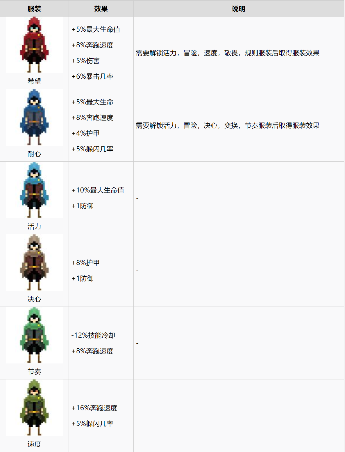 服装示例1