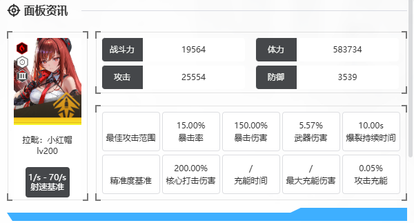 角色面板示意图