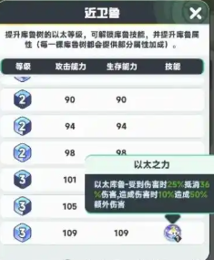 建筑升级界面示意图