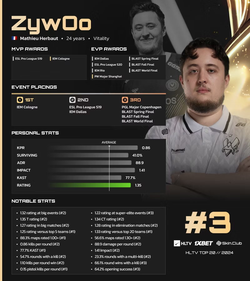 ZywOo