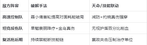 策略示意图