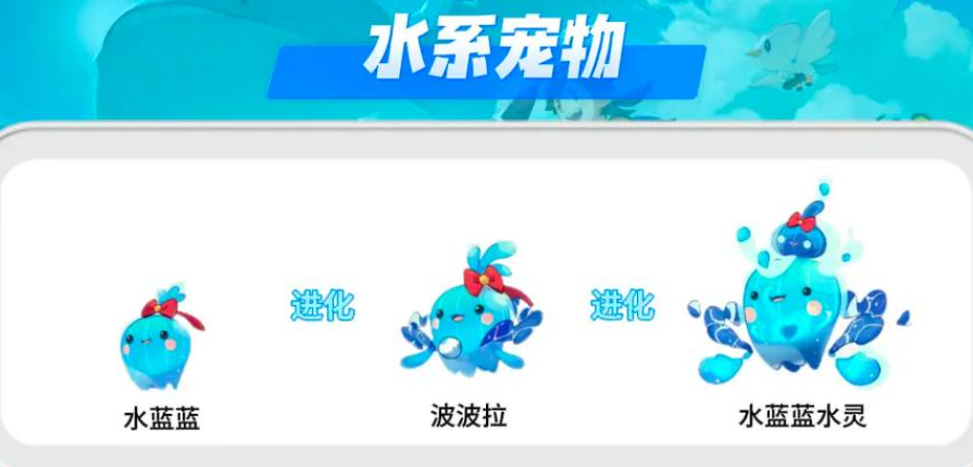 水蓝蓝进化示意图