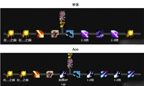 丛林守护者输出流程