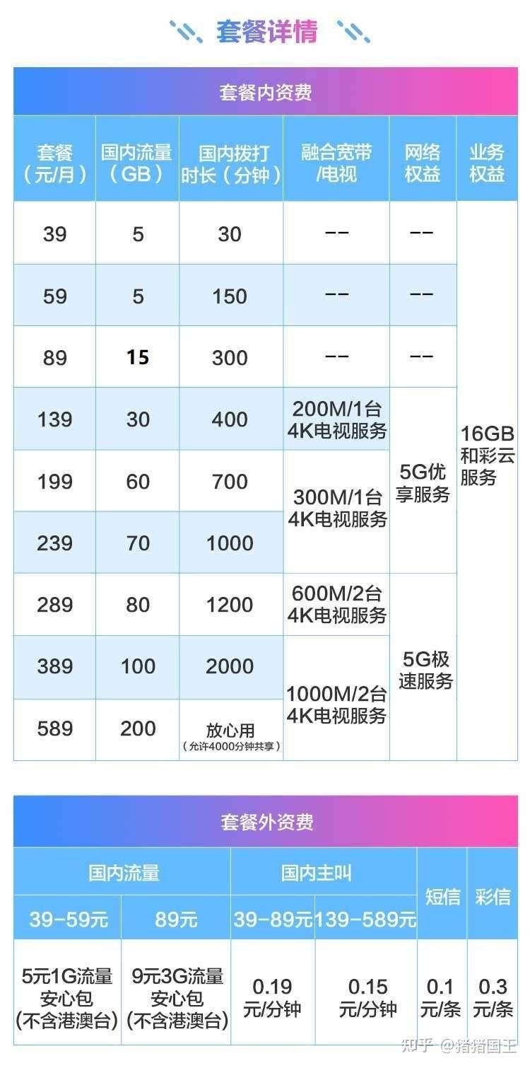 2021移动流量卡套餐价格表(性价比套餐推荐)-赫兹号卡网-赫兹通讯