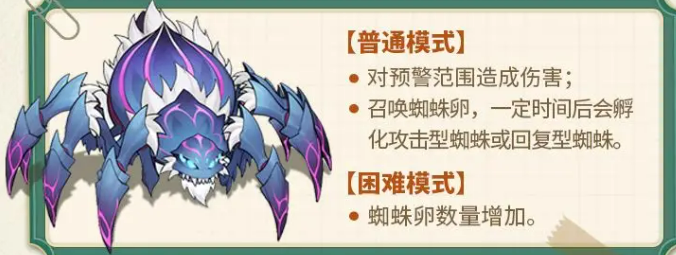 四大BOSS致命破绽大公开！实战图解+避坑指南速通