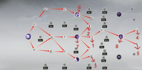 PVP技能加点图