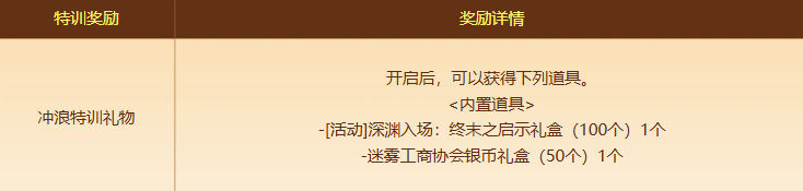 每日挑战界面