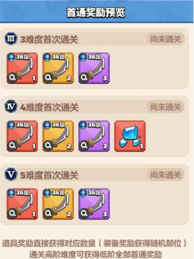 副本奖励示意图