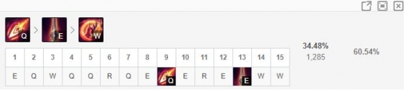 凯尔符文搭配示意图