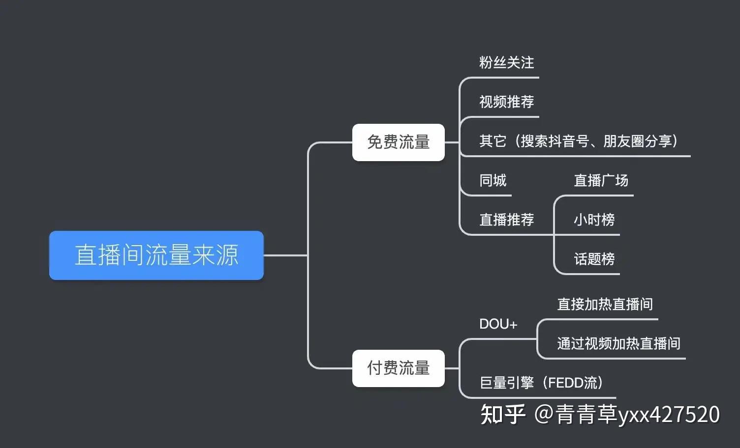 抖音免流量还会产生流量(抖音免流量≠零流量消耗)-赫兹号卡网-赫兹通讯