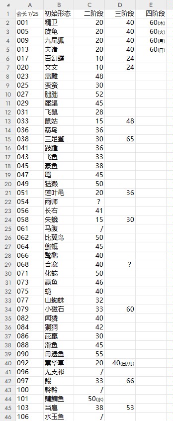 山海进化录进化表