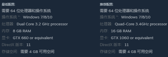 配置要求示意图