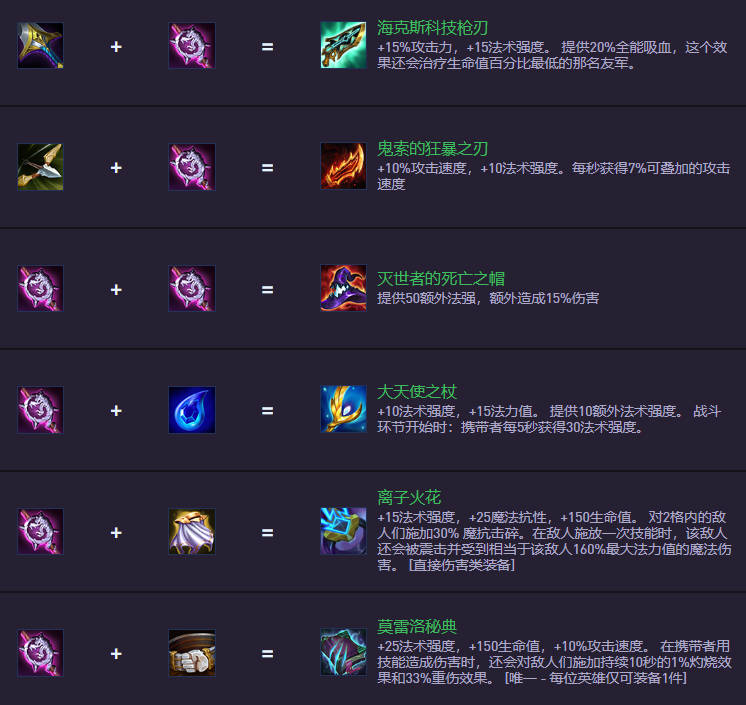 云顶之弈S14.5装备合成图：新装备上阵，旧装备下架