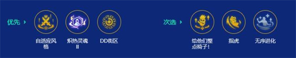 符文示意图