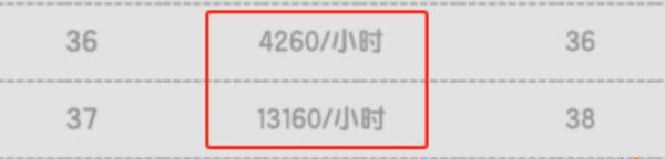 素材秘境收益示意图