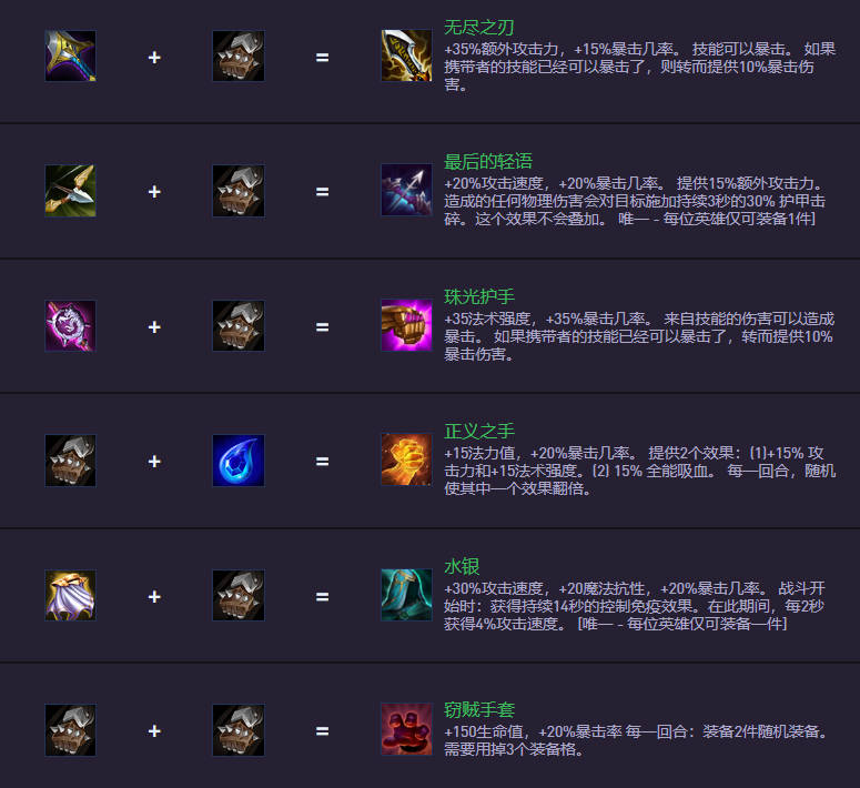 云顶之弈S14.5装备合成图：新装备上阵，旧装备下架