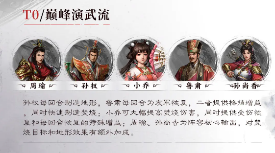 巅峰演武阵容