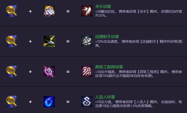 云顶之弈S14.5装备合成图：新装备上阵，旧装备下架
