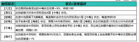 毒伤状态示意图