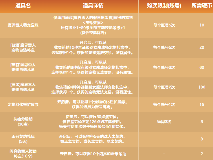 兑换商店