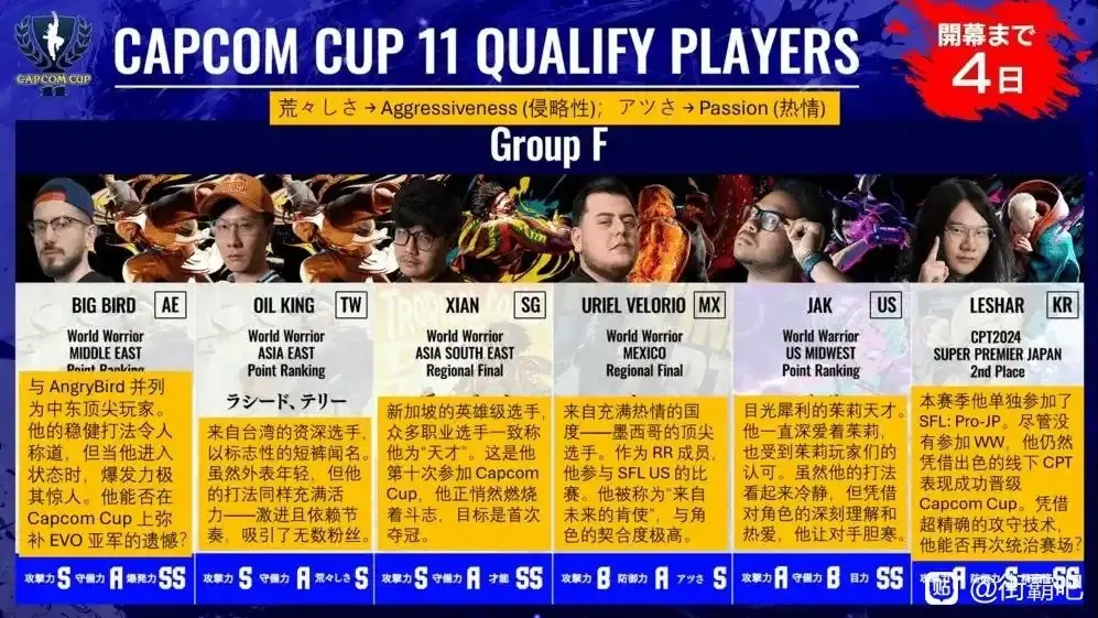 分组情况11