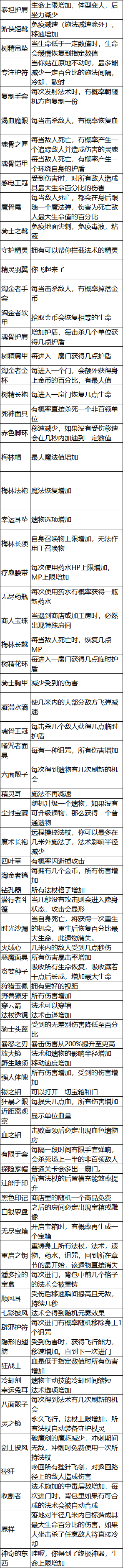 魔法工艺全遗物效果图鉴