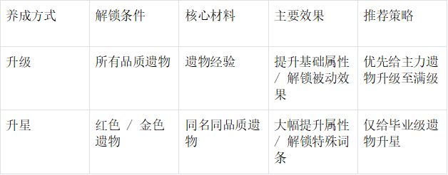 升级升星对比