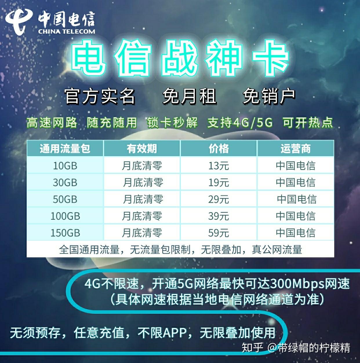 流量卡怎么选?月租低流量多,办理使用全攻略!-赫兹号卡网-赫兹通讯