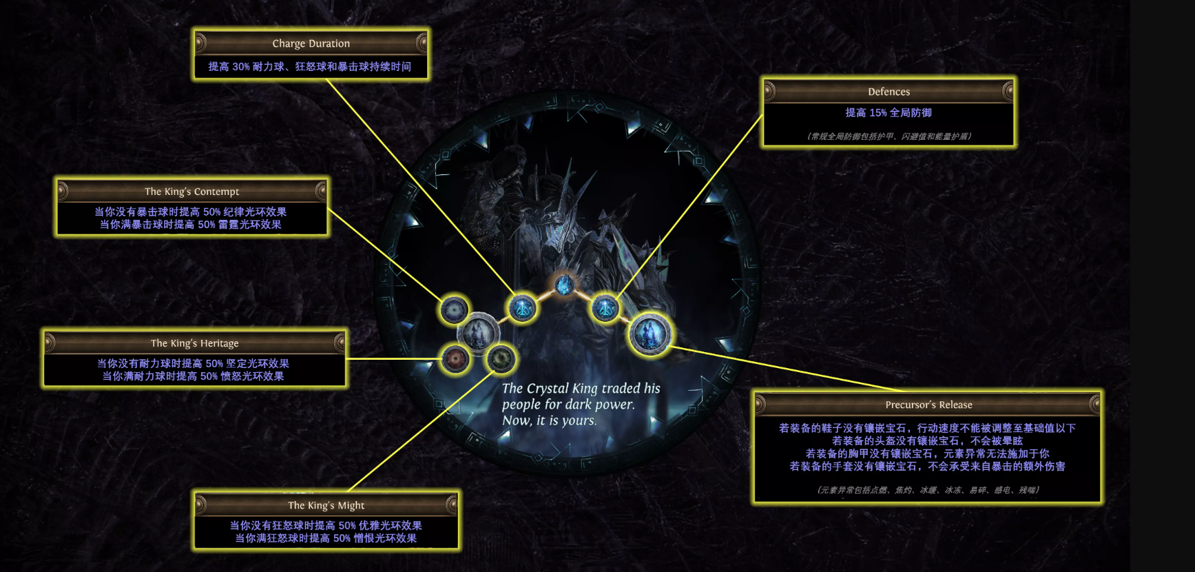 卡塔莉娜血族升华天赋