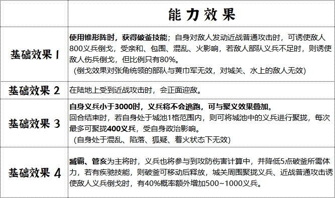 青州军兵符装配示意图