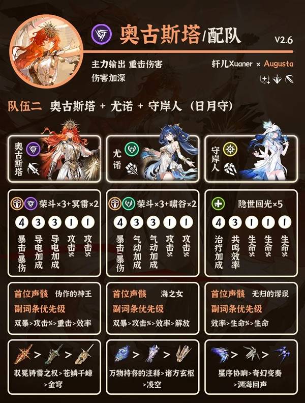 阵容2