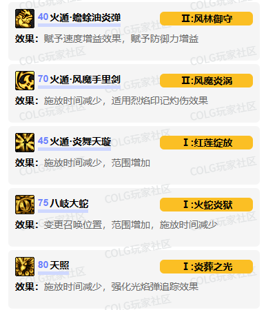 忍者加点示意图