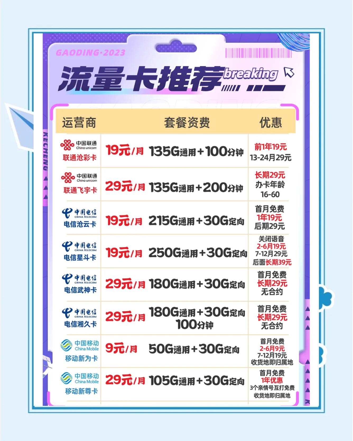 什么流量卡好用便宜(2025年最便宜好用的三大运营商套餐解析)-赫兹号卡网-赫兹通讯
