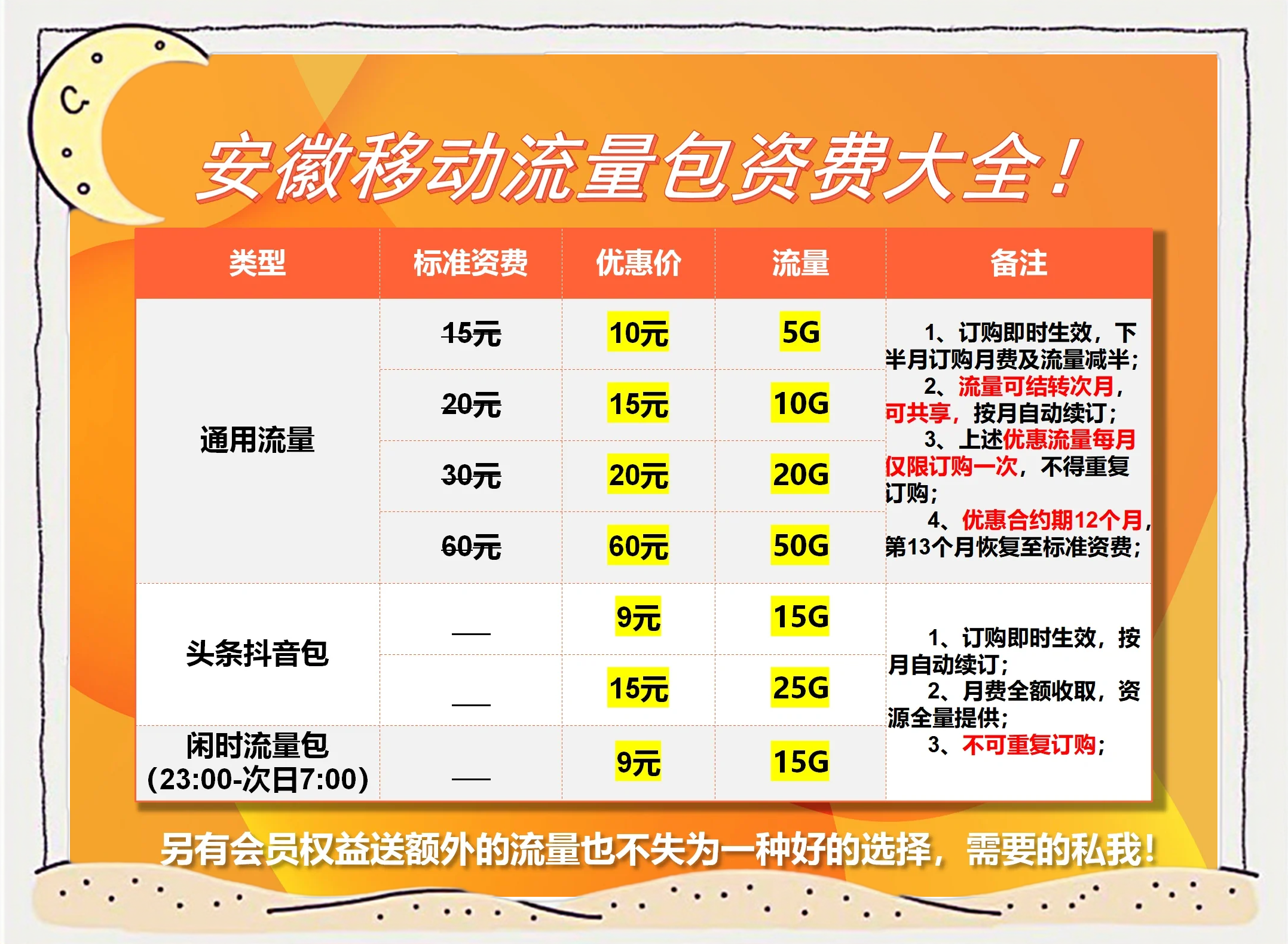 陕西移动流量套餐怎么选?主编小盒子深度剖析-赫兹号卡网-赫兹通讯