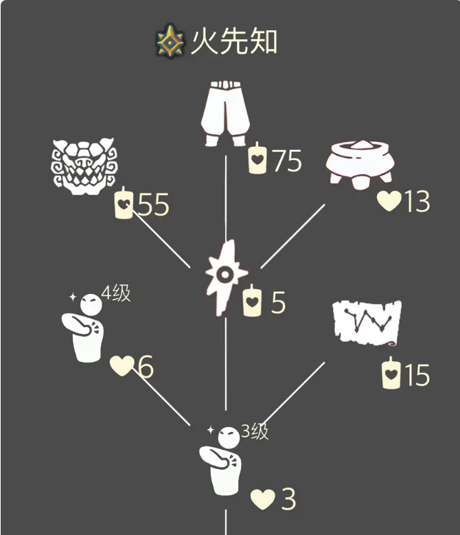 晨岛预言山谷位置