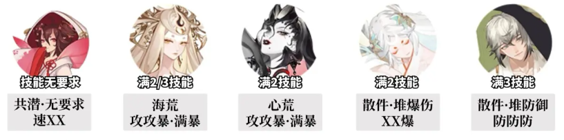 阴阳师追音逐梦顶配攻略!7秒8秒速通阵容全解析